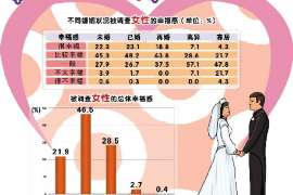 汉南侦探事务所：女性应正确看待夫妻人身关系